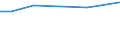 Arbeitszeit: Teilzeit / Geschlecht: Insgesamt / Internationale Standardklassifikation der Berufe für die Zwecke der Europäischen Union (ISCO-88 (COM)): Dienstleistungsberufe, Verkäufer in Geschäften und auf Märkten / Maßeinheit: Anzahl / Geopolitische Meldeeinheit: Niederlande