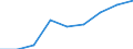 Part-time / Total / Total / Number / Malta