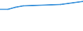 Part-time / Total / Total / Number / Netherlands