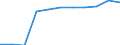 Part-time / Total / Non manual workers / Number / Germany (until 1990 former territory of the FRG)