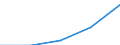 Part-time / Total / Non manual workers / Number / Hungary