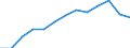 Part-time / Total / Legislators, senior officials and managers / Number / Bulgaria