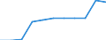 Part-time / Total / Legislators, senior officials and managers / Number / Germany (until 1990 former territory of the FRG)