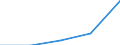 Part-time / Total / Legislators, senior officials and managers / Number / Hungary