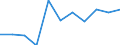 Part-time / Total / Legislators, senior officials and managers / Number / Slovakia