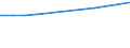 Part-time / Total / Professionals / Number / Netherlands