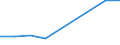 Part-time / Total / Professionals / Number / Portugal