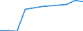 Part-time / Total / Technicians and associate professionals / Number / Germany (until 1990 former territory of the FRG)