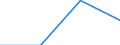 Arbeitszeit: Teilzeit / Größenklassen nach Anzahl der Arbeitnehmer: Insgesamt / Geschlecht: Insgesamt / Statistische Systematik der Wirtschaftszweige in der Europäischen Gemeinschaft (NACE Rev. 2): Industrie, Baugewerbe und Dienstleistungen (ohne private Haushalte mit Hauspersonal und extra-territoriale Organisationen und Körperschaften) / Maßeinheit: Anzahl / Geopolitische Meldeeinheit: Estland