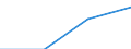 Arbeitszeit: Teilzeit / Größenklassen nach Anzahl der Arbeitnehmer: Insgesamt / Geschlecht: Insgesamt / Statistische Systematik der Wirtschaftszweige in der Europäischen Gemeinschaft (NACE Rev. 2): Industrie, Baugewerbe und Dienstleistungen (ohne private Haushalte mit Hauspersonal und extra-territoriale Organisationen und Körperschaften) / Maßeinheit: Anzahl / Geopolitische Meldeeinheit: Lettland