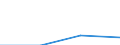 Arbeitszeit: Teilzeit / Größenklassen nach Anzahl der Arbeitnehmer: Insgesamt / Geschlecht: Insgesamt / Statistische Systematik der Wirtschaftszweige in der Europäischen Gemeinschaft (NACE Rev. 2): Industrie, Baugewerbe und Dienstleistungen (ohne private Haushalte mit Hauspersonal und extra-territoriale Organisationen und Körperschaften) / Maßeinheit: Anzahl / Geopolitische Meldeeinheit: Niederlande