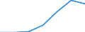 Arbeitszeit: Teilzeit / Größenklassen nach Anzahl der Arbeitnehmer: Insgesamt / Geschlecht: Insgesamt / Statistische Systematik der Wirtschaftszweige in der Europäischen Gemeinschaft (NACE Rev. 2): Industrie, Baugewerbe und Dienstleistungen (ohne private Haushalte mit Hauspersonal und extra-territoriale Organisationen und Körperschaften) / Maßeinheit: Anzahl / Geopolitische Meldeeinheit: Rumänien