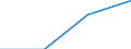 Arbeitszeit: Teilzeit / Größenklassen nach Anzahl der Arbeitnehmer: Insgesamt / Geschlecht: Insgesamt / Statistische Systematik der Wirtschaftszweige in der Europäischen Gemeinschaft (NACE Rev. 2): Industrie, Baugewerbe und Dienstleistungen (ohne private Haushalte mit Hauspersonal und extra-territoriale Organisationen und Körperschaften) / Maßeinheit: Anzahl / Geopolitische Meldeeinheit: Slowakei