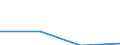 Arbeitszeit: Teilzeit / Größenklassen nach Anzahl der Arbeitnehmer: Insgesamt / Geschlecht: Insgesamt / Statistische Systematik der Wirtschaftszweige in der Europäischen Gemeinschaft (NACE Rev. 2): Industrie, Baugewerbe und Dienstleistungen (ohne private Haushalte mit Hauspersonal und extra-territoriale Organisationen und Körperschaften) / Maßeinheit: Anzahl / Geopolitische Meldeeinheit: United Kingdom
