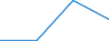 Arbeitszeit: Teilzeit / Größenklassen nach Anzahl der Arbeitnehmer: Insgesamt / Geschlecht: Insgesamt / Statistische Systematik der Wirtschaftszweige in der Europäischen Gemeinschaft (NACE Rev. 2): Industrie, Baugewerbe und Dienstleistungen (ohne Öffentliche Verwaltung, Verteidigung und Sozialversicherung ) / Maßeinheit: Anzahl / Geopolitische Meldeeinheit: Estland