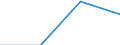 Arbeitszeit: Teilzeit / Größenklassen nach Anzahl der Arbeitnehmer: Insgesamt / Geschlecht: Insgesamt / Statistische Systematik der Wirtschaftszweige in der Europäischen Gemeinschaft (NACE Rev. 2): Industrie, Baugewerbe und Dienstleistungen (ohne Öffentliche Verwaltung, Verteidigung und Sozialversicherung ) / Maßeinheit: Anzahl / Geopolitische Meldeeinheit: Rumänien