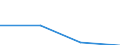Arbeitszeit: Teilzeit / Größenklassen nach Anzahl der Arbeitnehmer: Insgesamt / Geschlecht: Insgesamt / Statistische Systematik der Wirtschaftszweige in der Europäischen Gemeinschaft (NACE Rev. 2): Industrie, Baugewerbe und Dienstleistungen (ohne Öffentliche Verwaltung, Verteidigung und Sozialversicherung ) / Maßeinheit: Anzahl / Geopolitische Meldeeinheit: United Kingdom