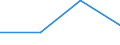 Arbeitszeit: Teilzeit / Größenklassen nach Anzahl der Arbeitnehmer: Insgesamt / Geschlecht: Insgesamt / Statistische Systematik der Wirtschaftszweige in der Europäischen Gemeinschaft (NACE Rev. 2): Gewerbliche Wirtschaft / Maßeinheit: Anzahl / Geopolitische Meldeeinheit: Estland