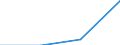Arbeitszeit: Teilzeit / Größenklassen nach Anzahl der Arbeitnehmer: Insgesamt / Geschlecht: Insgesamt / Statistische Systematik der Wirtschaftszweige in der Europäischen Gemeinschaft (NACE Rev. 2): Gewerbliche Wirtschaft / Maßeinheit: Anzahl / Geopolitische Meldeeinheit: Spanien