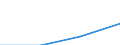 Arbeitszeit: Teilzeit / Größenklassen nach Anzahl der Arbeitnehmer: Insgesamt / Geschlecht: Insgesamt / Statistische Systematik der Wirtschaftszweige in der Europäischen Gemeinschaft (NACE Rev. 2): Gewerbliche Wirtschaft / Maßeinheit: Anzahl / Geopolitische Meldeeinheit: Österreich