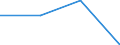 Arbeitszeit: Teilzeit / Größenklassen nach Anzahl der Arbeitnehmer: Insgesamt / Geschlecht: Insgesamt / Statistische Systematik der Wirtschaftszweige in der Europäischen Gemeinschaft (NACE Rev. 2): Gewerbliche Wirtschaft / Maßeinheit: Anzahl / Geopolitische Meldeeinheit: Schweden