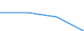 Arbeitszeit: Teilzeit / Größenklassen nach Anzahl der Arbeitnehmer: Insgesamt / Geschlecht: Insgesamt / Statistische Systematik der Wirtschaftszweige in der Europäischen Gemeinschaft (NACE Rev. 2): Gewerbliche Wirtschaft / Maßeinheit: Anzahl / Geopolitische Meldeeinheit: United Kingdom