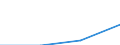 Arbeitszeit: Teilzeit / Größenklassen nach Anzahl der Arbeitnehmer: Insgesamt / Geschlecht: Insgesamt / Statistische Systematik der Wirtschaftszweige in der Europäischen Gemeinschaft (NACE Rev. 2): Industrie und Baugewerbe / Maßeinheit: Anzahl / Geopolitische Meldeeinheit: Belgien