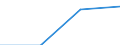 Arbeitszeit: Teilzeit / Größenklassen nach Anzahl der Arbeitnehmer: Insgesamt / Geschlecht: Insgesamt / Statistische Systematik der Wirtschaftszweige in der Europäischen Gemeinschaft (NACE Rev. 2): Industrie und Baugewerbe / Maßeinheit: Anzahl / Geopolitische Meldeeinheit: Lettland