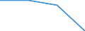 Arbeitszeit: Teilzeit / Größenklassen nach Anzahl der Arbeitnehmer: Insgesamt / Geschlecht: Insgesamt / Statistische Systematik der Wirtschaftszweige in der Europäischen Gemeinschaft (NACE Rev. 2): Industrie und Baugewerbe / Maßeinheit: Anzahl / Geopolitische Meldeeinheit: Niederlande