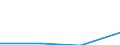 Arbeitszeit: Teilzeit / Größenklassen nach Anzahl der Arbeitnehmer: Insgesamt / Geschlecht: Insgesamt / Statistische Systematik der Wirtschaftszweige in der Europäischen Gemeinschaft (NACE Rev. 2): Industrie und Baugewerbe / Maßeinheit: Anzahl / Geopolitische Meldeeinheit: Österreich