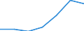 Arbeitszeit: Teilzeit / Größenklassen nach Anzahl der Arbeitnehmer: Insgesamt / Geschlecht: Insgesamt / Statistische Systematik der Wirtschaftszweige in der Europäischen Gemeinschaft (NACE Rev. 2): Industrie und Baugewerbe / Maßeinheit: Anzahl / Geopolitische Meldeeinheit: Rumänien
