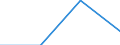 Arbeitszeit: Teilzeit / Größenklassen nach Anzahl der Arbeitnehmer: Insgesamt / Geschlecht: Insgesamt / Statistische Systematik der Wirtschaftszweige in der Europäischen Gemeinschaft (NACE Rev. 2): Industrie und Baugewerbe / Maßeinheit: Anzahl / Geopolitische Meldeeinheit: Slowakei