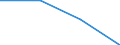 Arbeitszeit: Teilzeit / Größenklassen nach Anzahl der Arbeitnehmer: Insgesamt / Geschlecht: Insgesamt / Statistische Systematik der Wirtschaftszweige in der Europäischen Gemeinschaft (NACE Rev. 2): Industrie und Baugewerbe / Maßeinheit: Anzahl / Geopolitische Meldeeinheit: Schweden