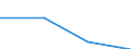 Arbeitszeit: Teilzeit / Größenklassen nach Anzahl der Arbeitnehmer: Insgesamt / Geschlecht: Insgesamt / Statistische Systematik der Wirtschaftszweige in der Europäischen Gemeinschaft (NACE Rev. 2): Industrie und Baugewerbe / Maßeinheit: Anzahl / Geopolitische Meldeeinheit: United Kingdom
