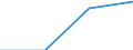 Arbeitszeit: Teilzeit / Größenklassen nach Anzahl der Arbeitnehmer: Insgesamt / Geschlecht: Insgesamt / Statistische Systematik der Wirtschaftszweige in der Europäischen Gemeinschaft (NACE Rev. 2): Industrie (ohne Baugewerbe) / Maßeinheit: Anzahl / Geopolitische Meldeeinheit: Lettland