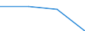 Arbeitszeit: Teilzeit / Größenklassen nach Anzahl der Arbeitnehmer: Insgesamt / Geschlecht: Insgesamt / Statistische Systematik der Wirtschaftszweige in der Europäischen Gemeinschaft (NACE Rev. 2): Industrie (ohne Baugewerbe) / Maßeinheit: Anzahl / Geopolitische Meldeeinheit: Niederlande