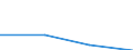 Arbeitszeit: Teilzeit / Größenklassen nach Anzahl der Arbeitnehmer: Insgesamt / Geschlecht: Insgesamt / Statistische Systematik der Wirtschaftszweige in der Europäischen Gemeinschaft (NACE Rev. 2): Industrie (ohne Baugewerbe) / Maßeinheit: Anzahl / Geopolitische Meldeeinheit: Österreich