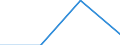 Arbeitszeit: Teilzeit / Größenklassen nach Anzahl der Arbeitnehmer: Insgesamt / Geschlecht: Insgesamt / Statistische Systematik der Wirtschaftszweige in der Europäischen Gemeinschaft (NACE Rev. 2): Industrie (ohne Baugewerbe) / Maßeinheit: Anzahl / Geopolitische Meldeeinheit: Slowakei