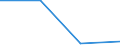 Arbeitszeit: Teilzeit / Größenklassen nach Anzahl der Arbeitnehmer: Insgesamt / Geschlecht: Insgesamt / Statistische Systematik der Wirtschaftszweige in der Europäischen Gemeinschaft (NACE Rev. 2): Industrie (ohne Baugewerbe) / Maßeinheit: Anzahl / Geopolitische Meldeeinheit: Schweden