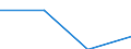 Arbeitszeit: Teilzeit / Größenklassen nach Anzahl der Arbeitnehmer: Insgesamt / Geschlecht: Insgesamt / Statistische Systematik der Wirtschaftszweige in der Europäischen Gemeinschaft (NACE Rev. 2): Industrie (ohne Baugewerbe) / Maßeinheit: Anzahl / Geopolitische Meldeeinheit: United Kingdom