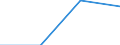 Arbeitszeit: Teilzeit / Größenklassen nach Anzahl der Arbeitnehmer: Insgesamt / Geschlecht: Insgesamt / Statistische Systematik der Wirtschaftszweige in der Europäischen Gemeinschaft (NACE Rev. 2): Bergbau und Gewinnung von Steinen und Erden / Maßeinheit: Anzahl / Geopolitische Meldeeinheit: Bulgarien