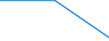 Arbeitszeit: Teilzeit / Größenklassen nach Anzahl der Arbeitnehmer: Insgesamt / Geschlecht: Insgesamt / Statistische Systematik der Wirtschaftszweige in der Europäischen Gemeinschaft (NACE Rev. 2): Bergbau und Gewinnung von Steinen und Erden / Maßeinheit: Anzahl / Geopolitische Meldeeinheit: Frankreich