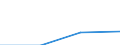 Arbeitszeit: Teilzeit / Größenklassen nach Anzahl der Arbeitnehmer: Insgesamt / Geschlecht: Insgesamt / Statistische Systematik der Wirtschaftszweige in der Europäischen Gemeinschaft (NACE Rev. 2): Bergbau und Gewinnung von Steinen und Erden / Maßeinheit: Anzahl / Geopolitische Meldeeinheit: Niederlande