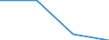 Arbeitszeit: Teilzeit / Größenklassen nach Anzahl der Arbeitnehmer: Insgesamt / Geschlecht: Insgesamt / Statistische Systematik der Wirtschaftszweige in der Europäischen Gemeinschaft (NACE Rev. 2): Bergbau und Gewinnung von Steinen und Erden / Maßeinheit: Anzahl / Geopolitische Meldeeinheit: Österreich