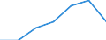 Arbeitszeit: Teilzeit / Größenklassen nach Anzahl der Arbeitnehmer: Insgesamt / Geschlecht: Insgesamt / Statistische Systematik der Wirtschaftszweige in der Europäischen Gemeinschaft (NACE Rev. 2): Bergbau und Gewinnung von Steinen und Erden / Maßeinheit: Anzahl / Geopolitische Meldeeinheit: Rumänien