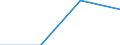 Arbeitszeit: Teilzeit / Größenklassen nach Anzahl der Arbeitnehmer: Insgesamt / Geschlecht: Insgesamt / Statistische Systematik der Wirtschaftszweige in der Europäischen Gemeinschaft (NACE Rev. 2): Bergbau und Gewinnung von Steinen und Erden / Maßeinheit: Anzahl / Geopolitische Meldeeinheit: Slowakei