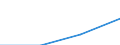 Arbeitszeit: Teilzeit / Größenklassen nach Anzahl der Arbeitnehmer: Insgesamt / Geschlecht: Insgesamt / Statistische Systematik der Wirtschaftszweige in der Europäischen Gemeinschaft (NACE Rev. 2): Verarbeitendes Gewerbe/Herstellung von Waren / Maßeinheit: Anzahl / Geopolitische Meldeeinheit: Belgien