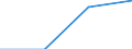 Arbeitszeit: Teilzeit / Größenklassen nach Anzahl der Arbeitnehmer: Insgesamt / Geschlecht: Insgesamt / Statistische Systematik der Wirtschaftszweige in der Europäischen Gemeinschaft (NACE Rev. 2): Verarbeitendes Gewerbe/Herstellung von Waren / Maßeinheit: Anzahl / Geopolitische Meldeeinheit: Bulgarien