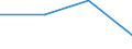 Arbeitszeit: Teilzeit / Größenklassen nach Anzahl der Arbeitnehmer: Insgesamt / Geschlecht: Insgesamt / Statistische Systematik der Wirtschaftszweige in der Europäischen Gemeinschaft (NACE Rev. 2): Verarbeitendes Gewerbe/Herstellung von Waren / Maßeinheit: Anzahl / Geopolitische Meldeeinheit: Spanien