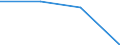 Arbeitszeit: Teilzeit / Größenklassen nach Anzahl der Arbeitnehmer: Insgesamt / Geschlecht: Insgesamt / Statistische Systematik der Wirtschaftszweige in der Europäischen Gemeinschaft (NACE Rev. 2): Verarbeitendes Gewerbe/Herstellung von Waren / Maßeinheit: Anzahl / Geopolitische Meldeeinheit: Niederlande